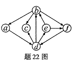 全国2007年10月高等教育自学考试数据结构试题(图1) 全国2007年10月高等教育自学考试数据结构试题(图1)