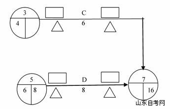 全国2009年7月高等教育自学考试运筹学基础试题(图10)