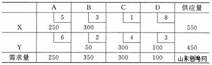 全国2009年7月高等教育自学考试运筹学基础试题(图11)
