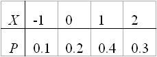 全国2010年4月高等教育自学考试概率论与数理统计(图7) 全国2010年4月高等教育自学考试概率论与数理统计(图7)