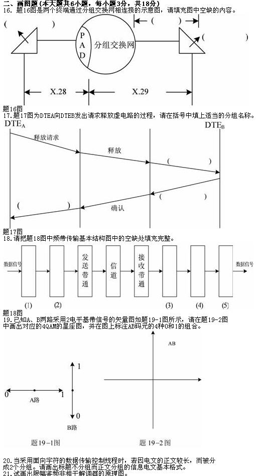 全国2010年7月高等教育自学考试数据通信原理试题(图1) 全国2010年7月高等教育自学考试数据通信原理试题(图1)