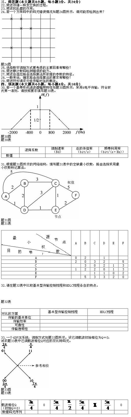 全国2010年7月高等教育自学考试数据通信原理试题(图2) 全国2010年7月高等教育自学考试数据通信原理试题(图2)