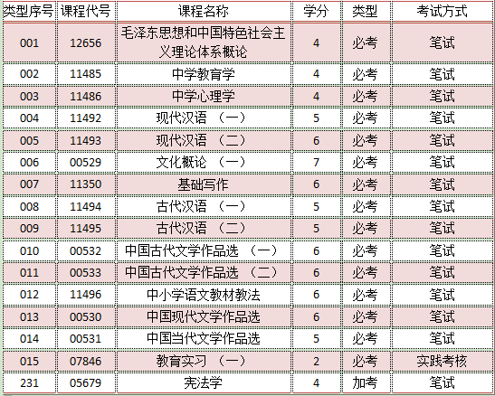 初中升大专汉语言文学教育专业怎么学习好(图2) 初中升大专汉语言文学教育专业怎么学习好(图2)