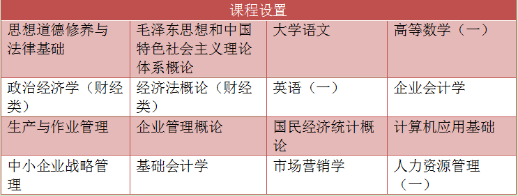 自考工商管理高升专的主考院校是哪所?(图1) 自考工商管理高升专的主考院校是哪所?(图1)