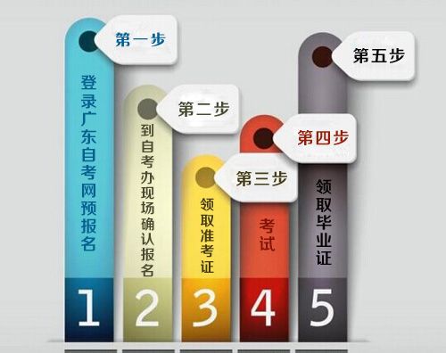 职业高中考大专应该怎么做(图1) 职业高中考大专应该怎么做(图1)
