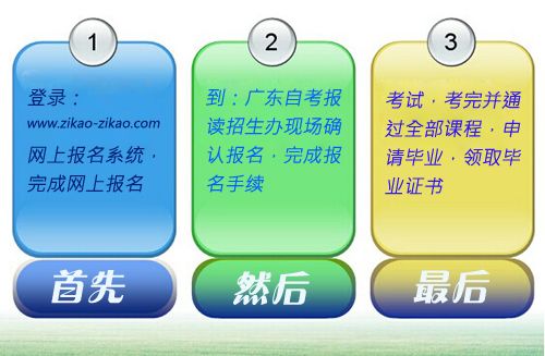高中考大专要怎么考(图1) 高中考大专要怎么考(图1)