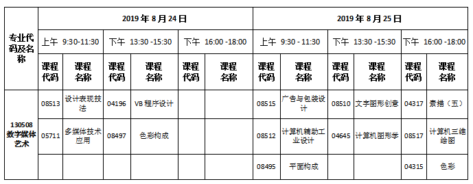 关于2019年下半年深圳大学(独立本科段)实践考核课程报考的通知(图2) 关于2019年下半年深圳大学(独立本科段)实践考核课程报考的通知(图2)
