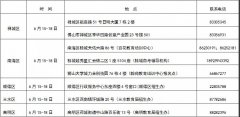【佛山】关于办理2021年上半年自学考试毕业的公告
